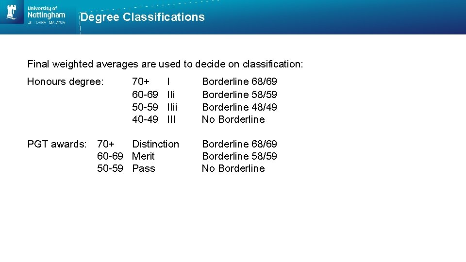 Degree Classifications Final weighted averages are used to decide on classification: Honours degree: 70+