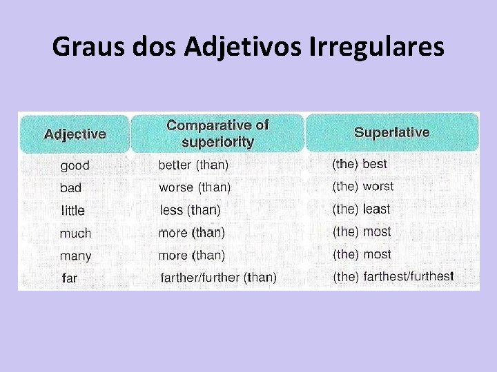 Graus dos Adjetivos Irregulares 