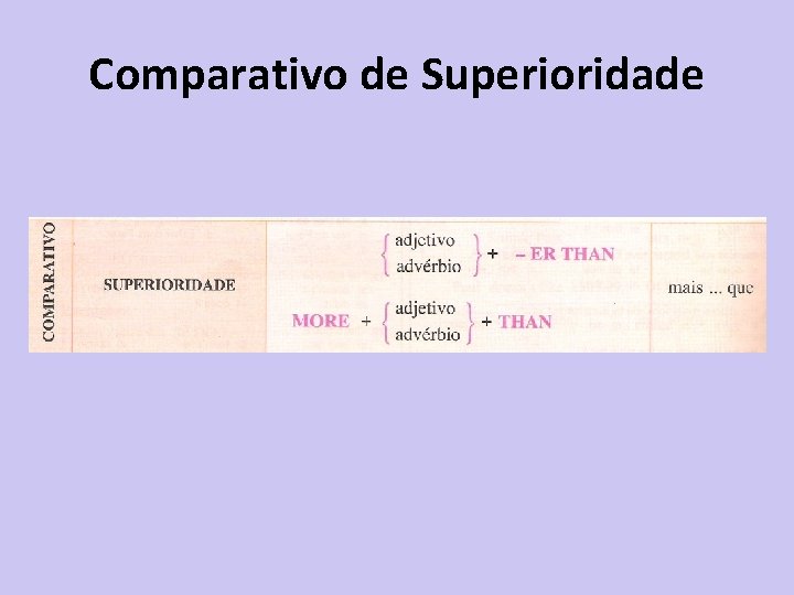 Comparativo de Superioridade 