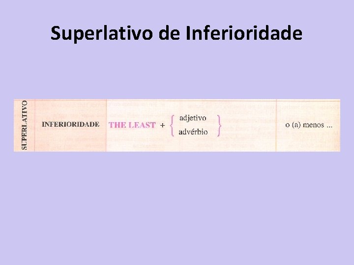 Superlativo de Inferioridade 