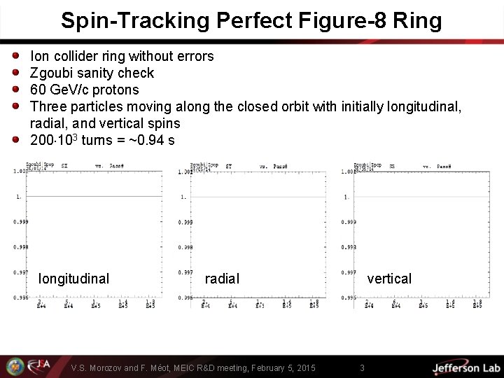 Spin-Tracking Perfect Figure-8 Ring Ion collider ring without errors Zgoubi sanity check 60 Ge.