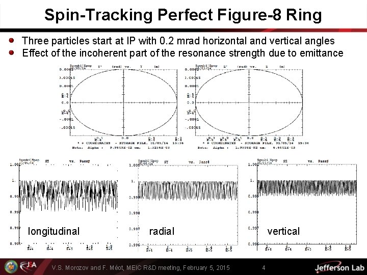 Spin-Tracking Perfect Figure-8 Ring Three particles start at IP with 0. 2 mrad horizontal