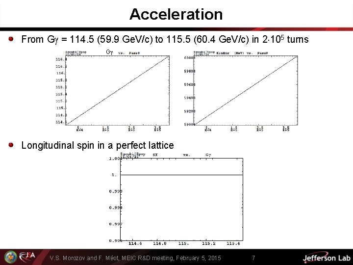 Acceleration From G = 114. 5 (59. 9 Ge. V/c) to 115. 5 (60.