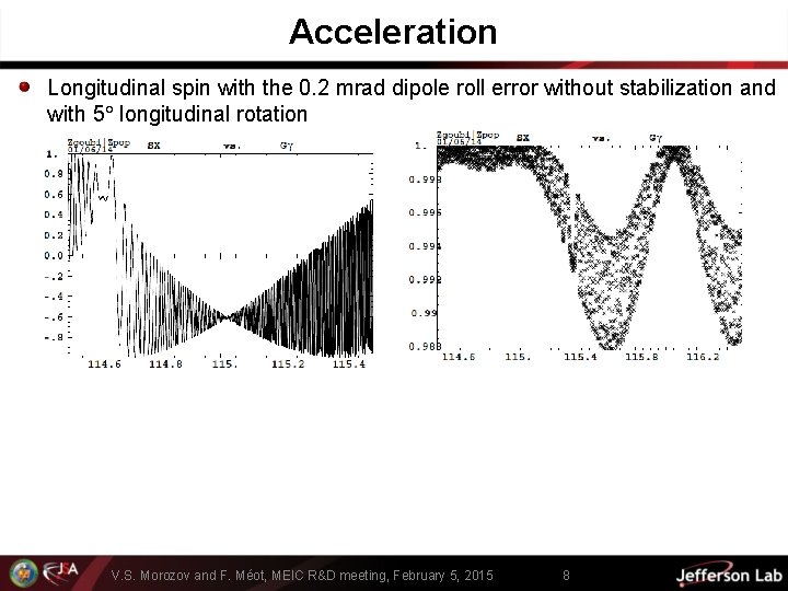 Acceleration Longitudinal spin with the 0. 2 mrad dipole roll error without stabilization and