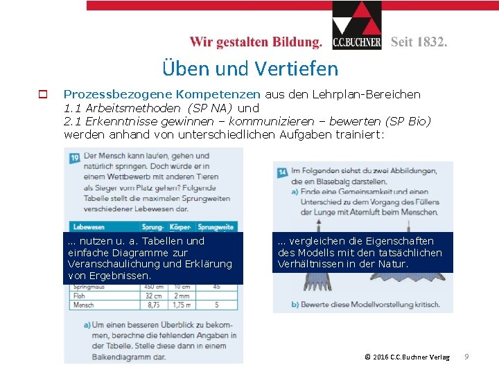 Üben und Vertiefen o Prozessbezogene Kompetenzen aus den Lehrplan-Bereichen 1. 1 Arbeitsmethoden (SP NA)