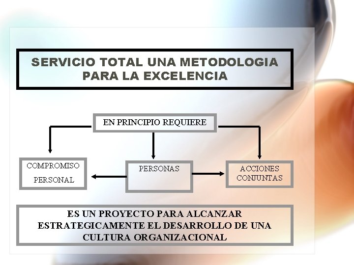 SERVICIO TOTAL UNA METODOLOGIA PARA LA EXCELENCIA EN PRINCIPIO REQUIERE COMPROMISO PERSONAL PERSONAS ACCIONES