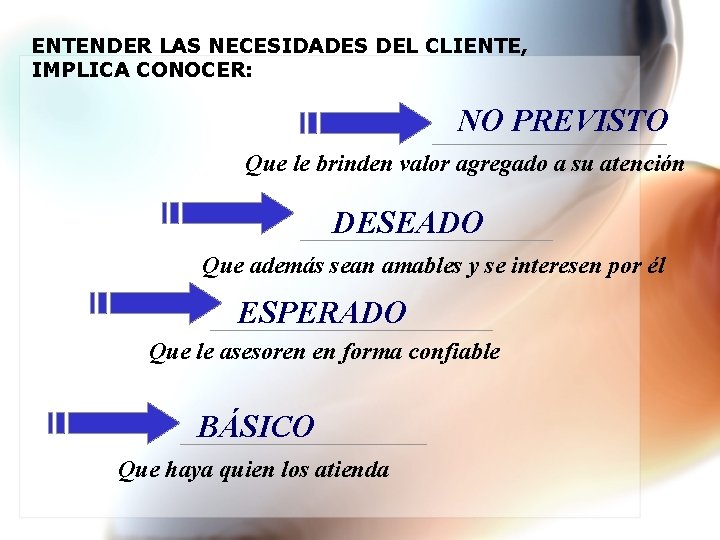 ENTENDER LAS NECESIDADES DEL CLIENTE, IMPLICA CONOCER: NO PREVISTO Que le brinden valor agregado