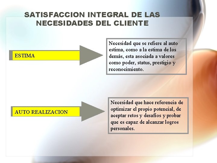 SATISFACCION INTEGRAL DE LAS NECESIDADES DEL CLIENTE ESTIMA AUTO REALIZACION Necesidad que se refiere