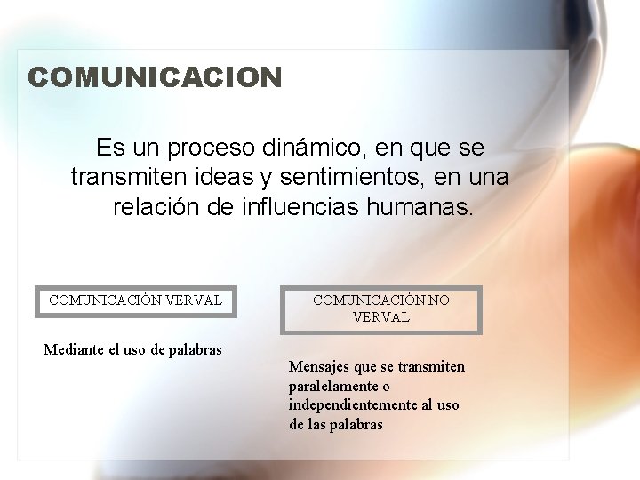 COMUNICACION Es un proceso dinámico, en que se transmiten ideas y sentimientos, en una