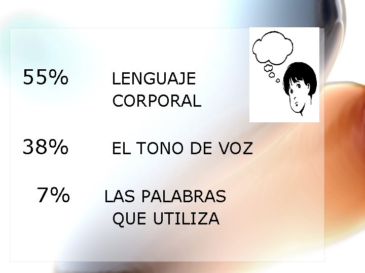 55% LENGUAJE CORPORAL 38% EL TONO DE VOZ 7% LAS PALABRAS QUE UTILIZA 