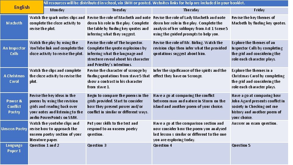 English Macbeth All resources will be distributed in school, via SMH or posted. Websites