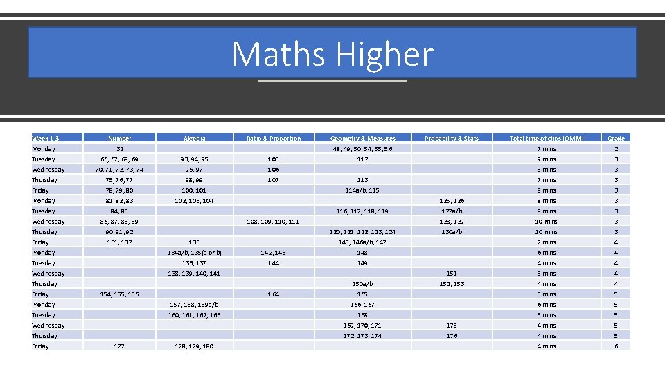 Maths Higher Week 1 -3 Monday Tuesday Wednesday Thursday Friday Number 32 66, 67,