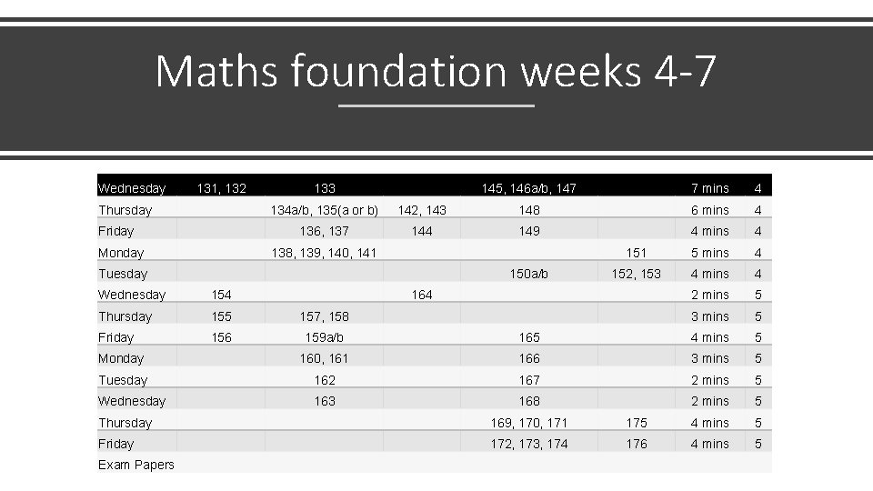 Maths foundation weeks 4 -7 Wednesday 131, 132 Thursday Friday Monday 133 145, 146