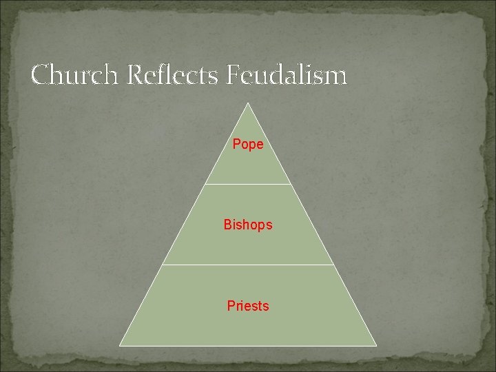 Church Reflects Feudalism Pope Bishops Priests Church Reflects Feudalism Pope Bishops Priests