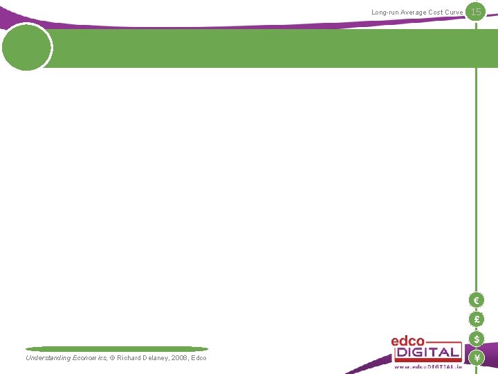 Long-run Average Cost Curve 15 € £ $ Understanding Economics, © Richard Delaney, 2008, Long-run Average Cost Curve 15 € £ $ Understanding Economics, © Richard Delaney, 2008,