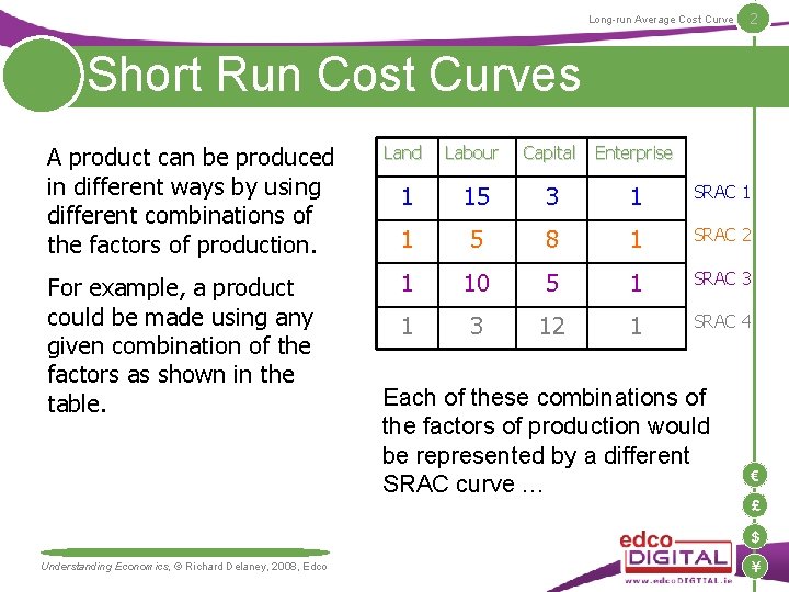 Long-run Average Cost Curve 2 Short Run Cost Curves A product can be produced Long-run Average Cost Curve 2 Short Run Cost Curves A product can be produced
