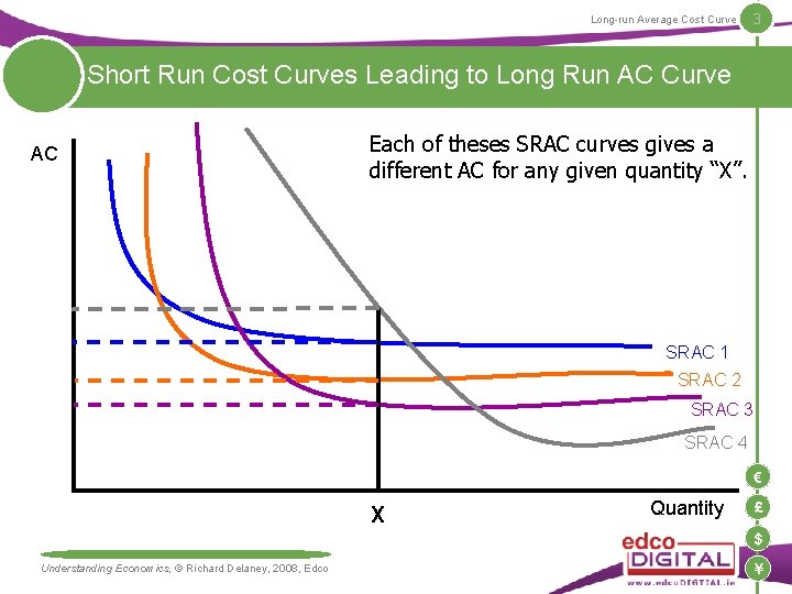 Long-run Average Cost Curve 3 Short Run Cost Curves Leading to Long Run AC Long-run Average Cost Curve 3 Short Run Cost Curves Leading to Long Run AC