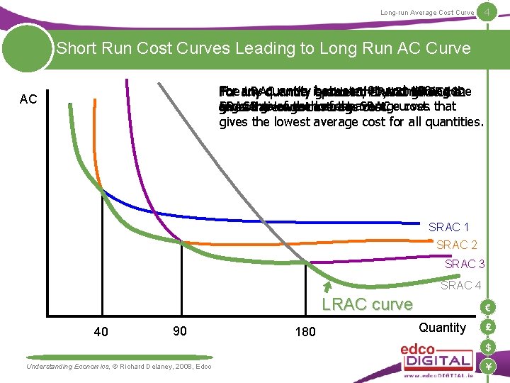 Long-run Average Cost Curve 4 Short Run Cost Curves Leading to Long Run AC Long-run Average Cost Curve 4 Short Run Cost Curves Leading to Long Run AC