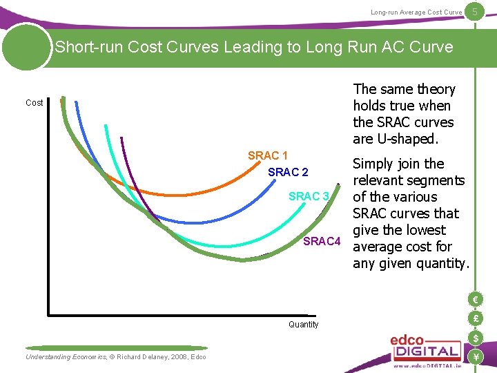 Long-run Average Cost Curve 5 Short-run Cost Curves Leading to Long Run AC Curve Long-run Average Cost Curve 5 Short-run Cost Curves Leading to Long Run AC Curve