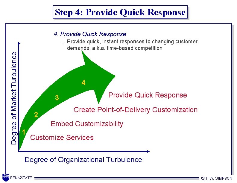 Step 4: Provide Quick Response 4. Provide Quick Response Degree of Market Turbulence q