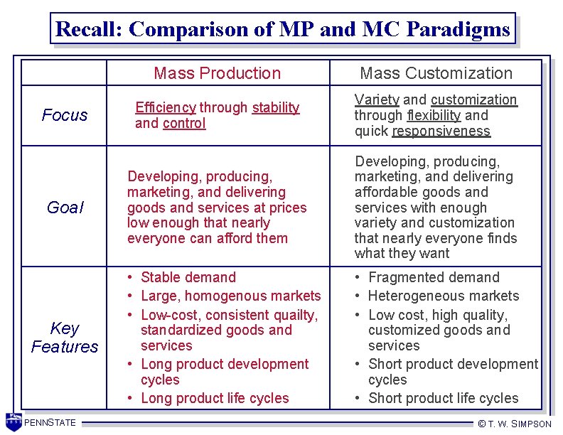 Recall: Comparison of MP and MC Paradigms Focus Goal Key Features PENNSTATE Mass Production