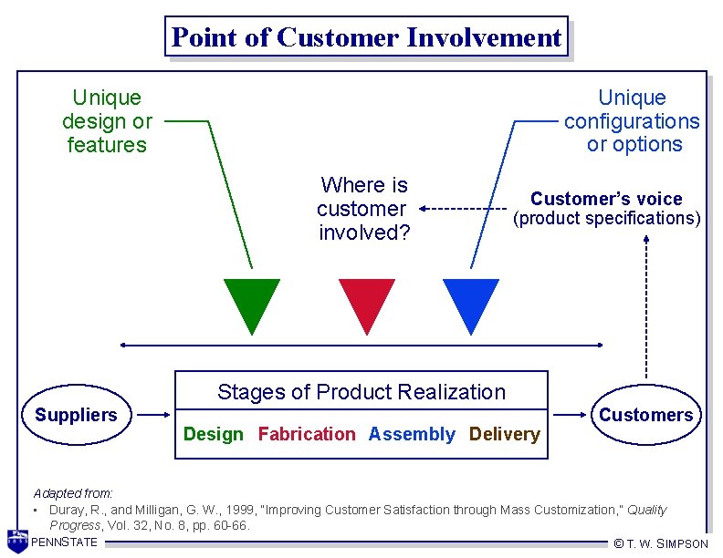 Point of Customer Involvement Unique configurations or options Unique design or features Where is