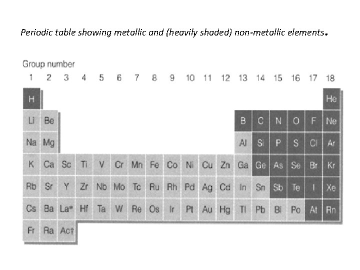 Periodic table showing metallic and (heavily shaded) non-metallic elements . 
