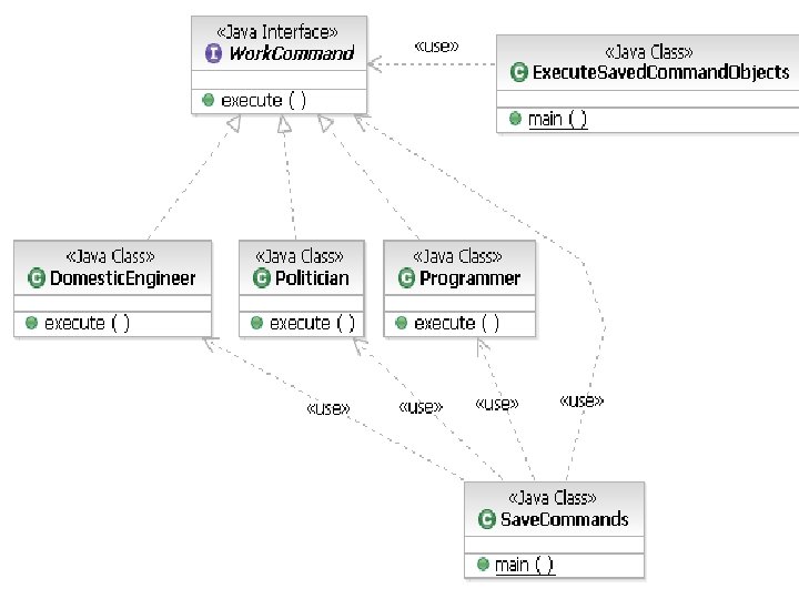 A UML View of the Sample 8 