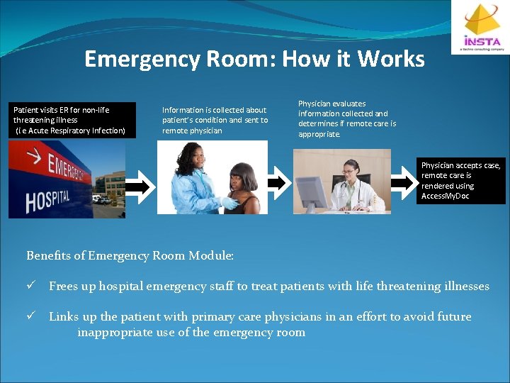 Emergency Room: How it Works Patient visits ER for non-life threatening illness (i. e