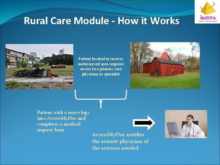 Rural Care Module - How it Works Patient located in rural or underserved area