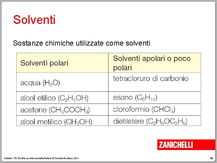 Solventi Sostanze chimiche utilizzate come solventi Valitutti, Tifi, Gentile La chimica della Natura ©