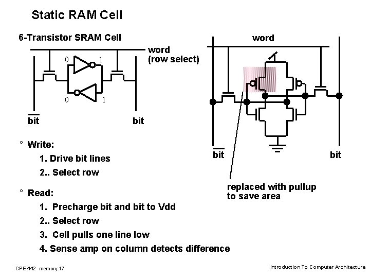 Static RAM Cell 6 -Transistor SRAM Cell 0 0 word (row select) 1 1