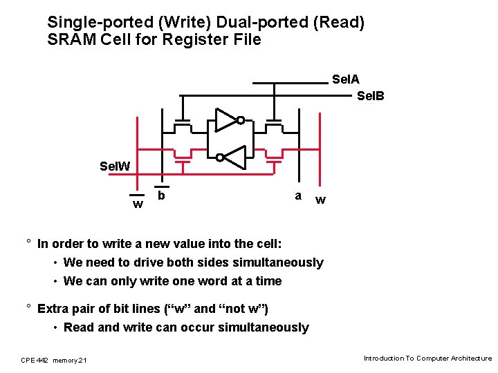 Single-ported (Write) Dual-ported (Read) SRAM Cell for Register File Sel. A Sel. B Sel.