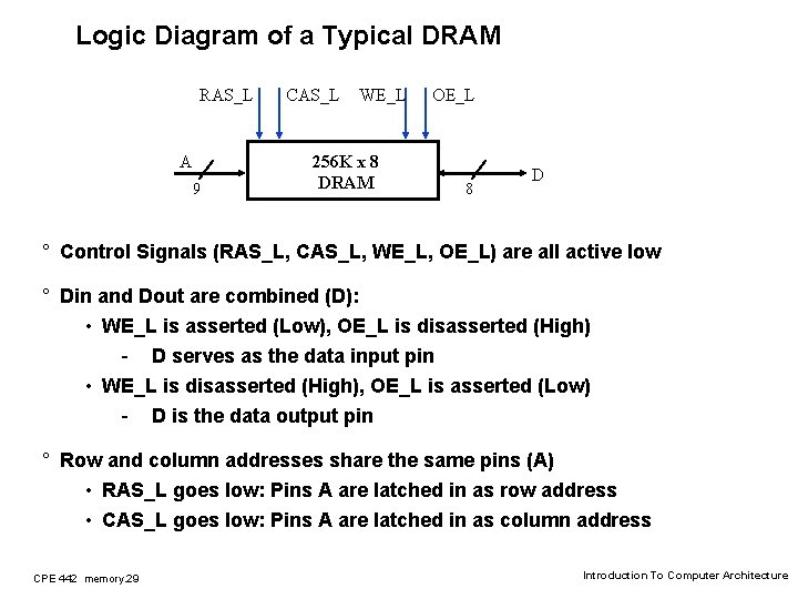 Logic Diagram of a Typical DRAM RAS_L A 9 CAS_L WE_L 256 K x