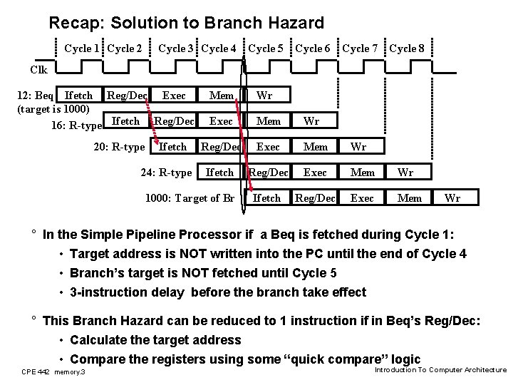 Recap: Solution to Branch Hazard Cycle 1 Cycle 2 Cycle 3 Cycle 4 Cycle