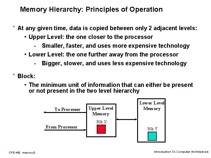 Memory Hierarchy: Principles of Operation ° At any given time, data is copied between