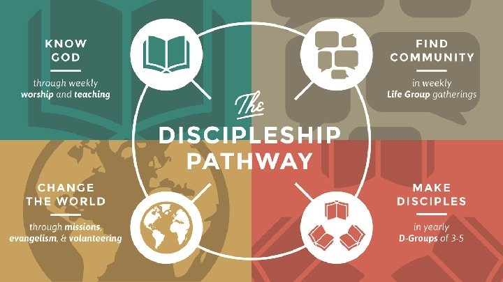 Seven Essential Qualities Of A Disciple Maker Seven