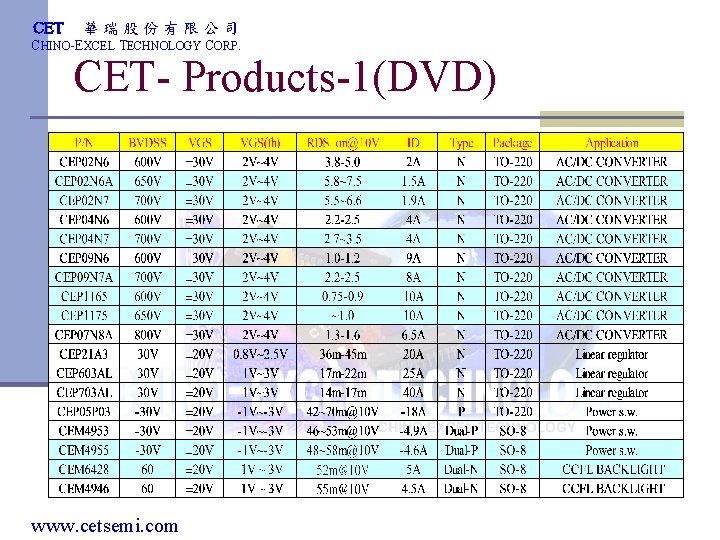 CET CHINOEXCEL TECHNOLOGY CORP MOSFET for DVD Rm