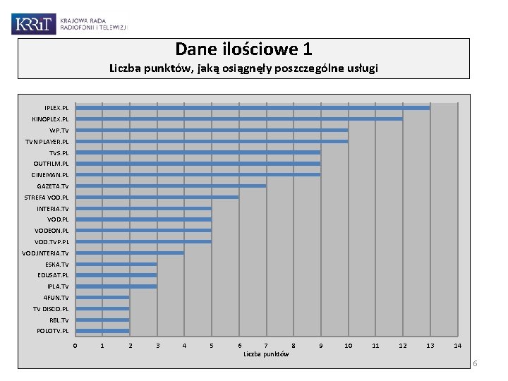 Dane ilościowe 1 Liczba punktów, jaką osiągnęły poszczególne usługi IPLEX. PL KINOPLEX. PL WP.