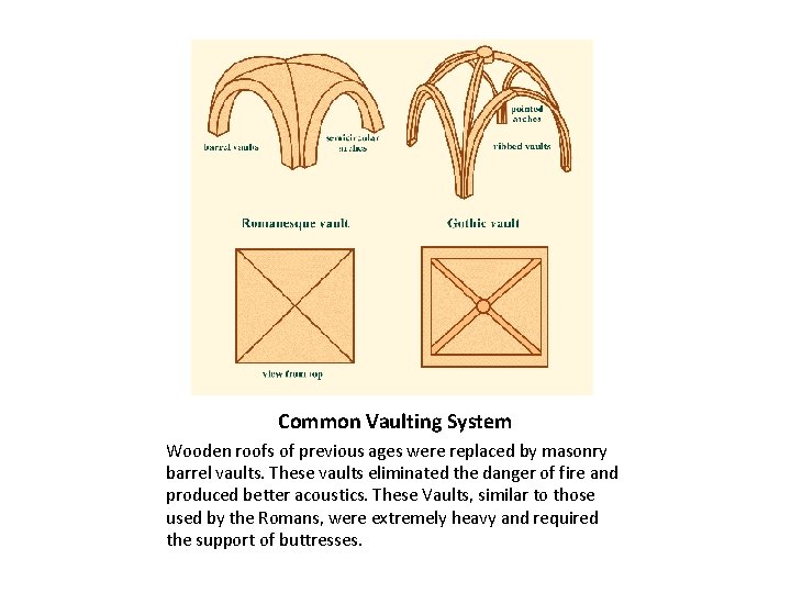 Common Vaulting System Wooden roofs of previous ages were replaced by masonry barrel vaults.