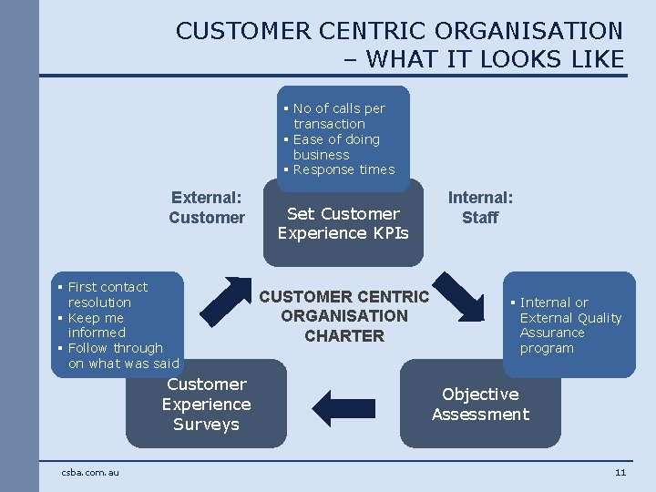 CUSTOMER CENTRIC ORGANISATION – WHAT IT LOOKS LIKE § No of calls per transaction