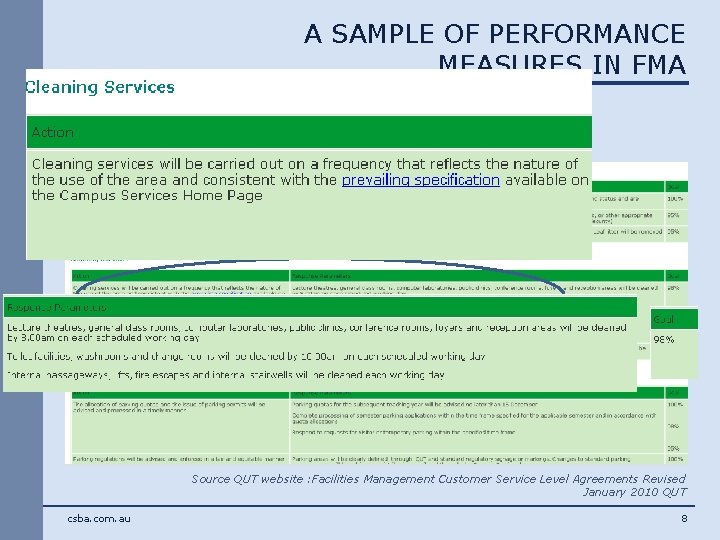 A SAMPLE OF PERFORMANCE MEASURES IN FMA § Most of the measures are in