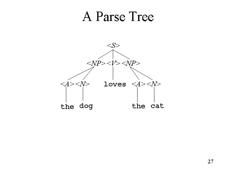 A Parse Tree <S> <NP> <V> <NP> <A> <N> the dog loves <A> <N>