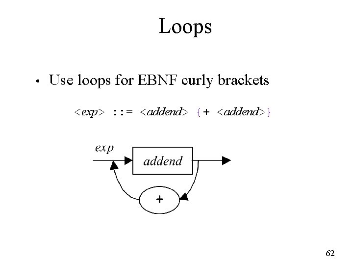 Loops • Use loops for EBNF curly brackets <exp> : : = <addend> {+