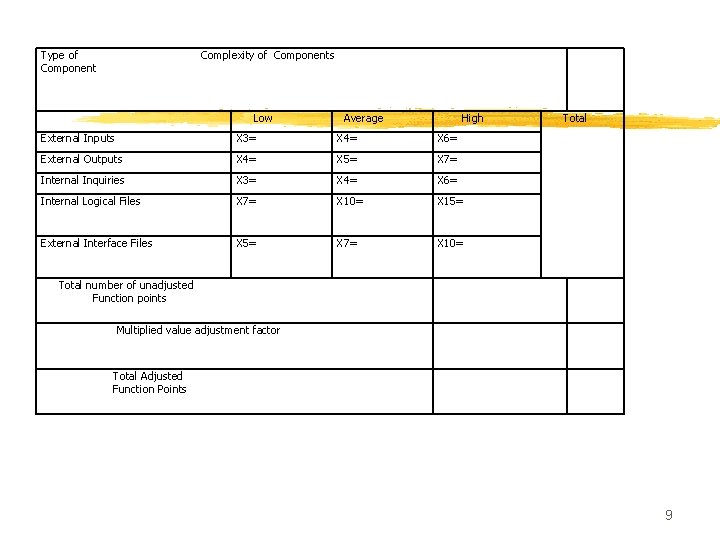 Type of Component Complexity of Components Low Average High External Inputs X 3= X Type of Component Complexity of Components Low Average High External Inputs X 3= X