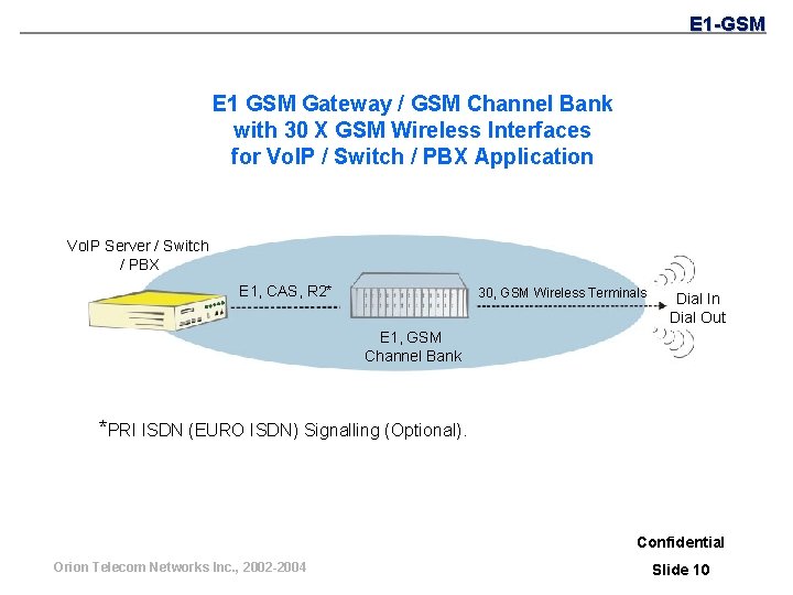 E 1 -GSM E 1 GSM Gateway / GSM Channel Bank with 30 X
