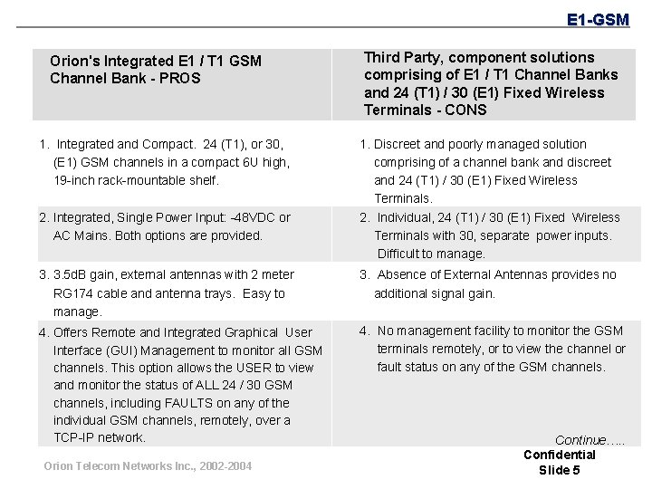 E 1 -GSM Orion's Integrated E 1 / T 1 GSM Channel Bank -