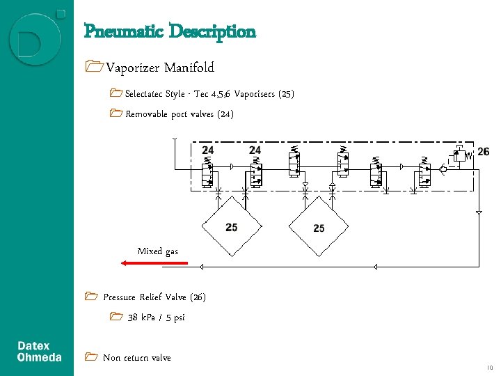 Pneumatic Description 1 Vaporizer Manifold 1 Selectatec Style - Tec 4, 5, 6 Vaporisers Pneumatic Description 1 Vaporizer Manifold 1 Selectatec Style - Tec 4, 5, 6 Vaporisers