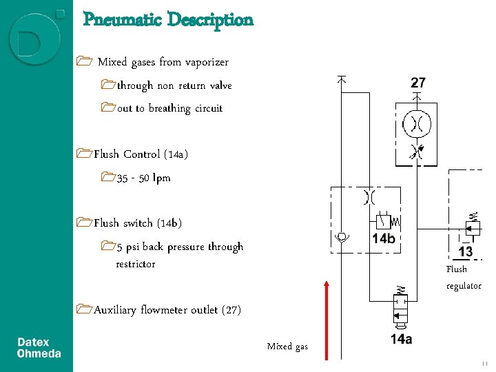 Pneumatic Description 1 Mixed gases from vaporizer 1 through non return valve 1 out Pneumatic Description 1 Mixed gases from vaporizer 1 through non return valve 1 out