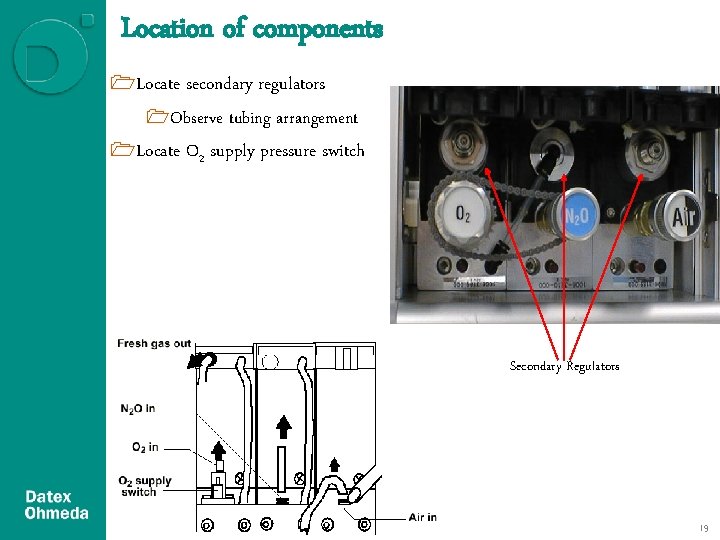 Location of components 1 Locate secondary regulators 1 Observe tubing arrangement 1 Locate O Location of components 1 Locate secondary regulators 1 Observe tubing arrangement 1 Locate O